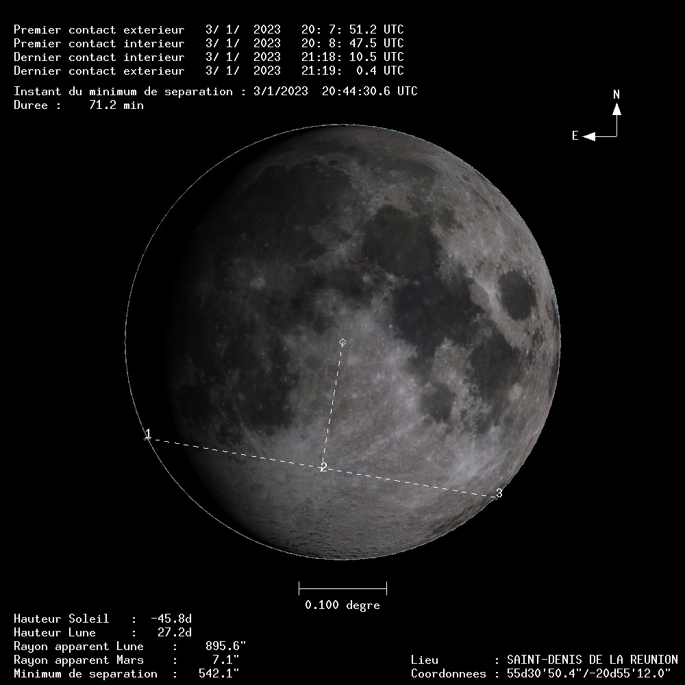 Occultation de Mars par la Lune le 3 janvier 2023 depuis Saint-Denis de La Réunion